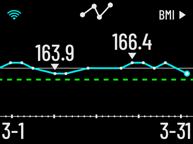 Index S2 | スポーツ＆アウトドア | Garmin 日本