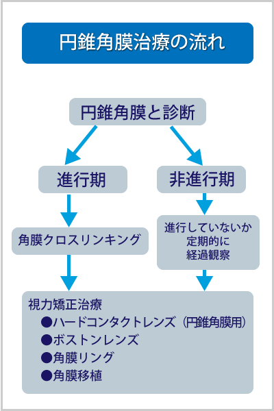 角膜外来 - 診療科・部門 | 日本赤十字社 岐阜赤十字病院