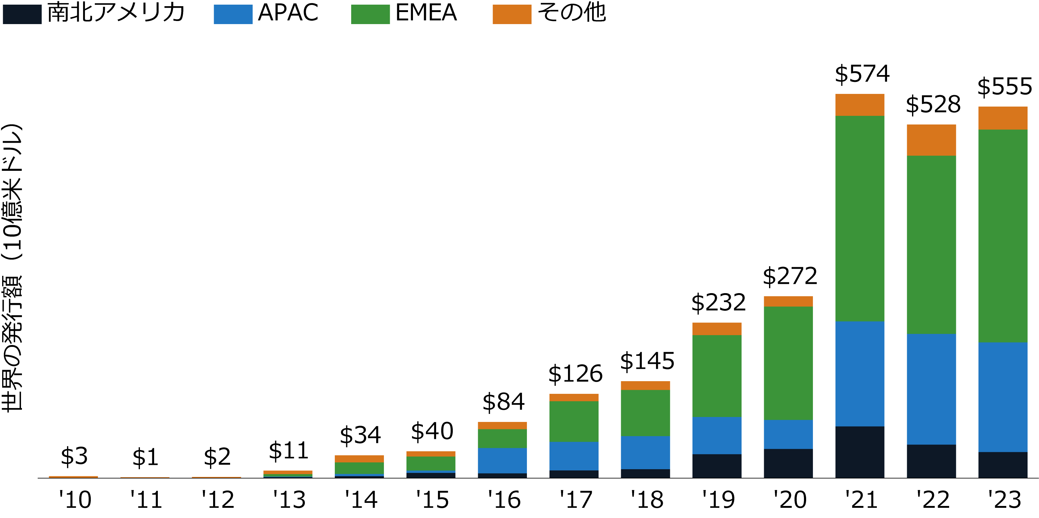 Market Know-How：2024年1月