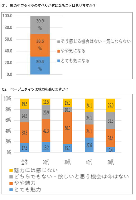 潜在ニーズにアプローチ「こんな商品欲しかった！」を実現 女性たちの
