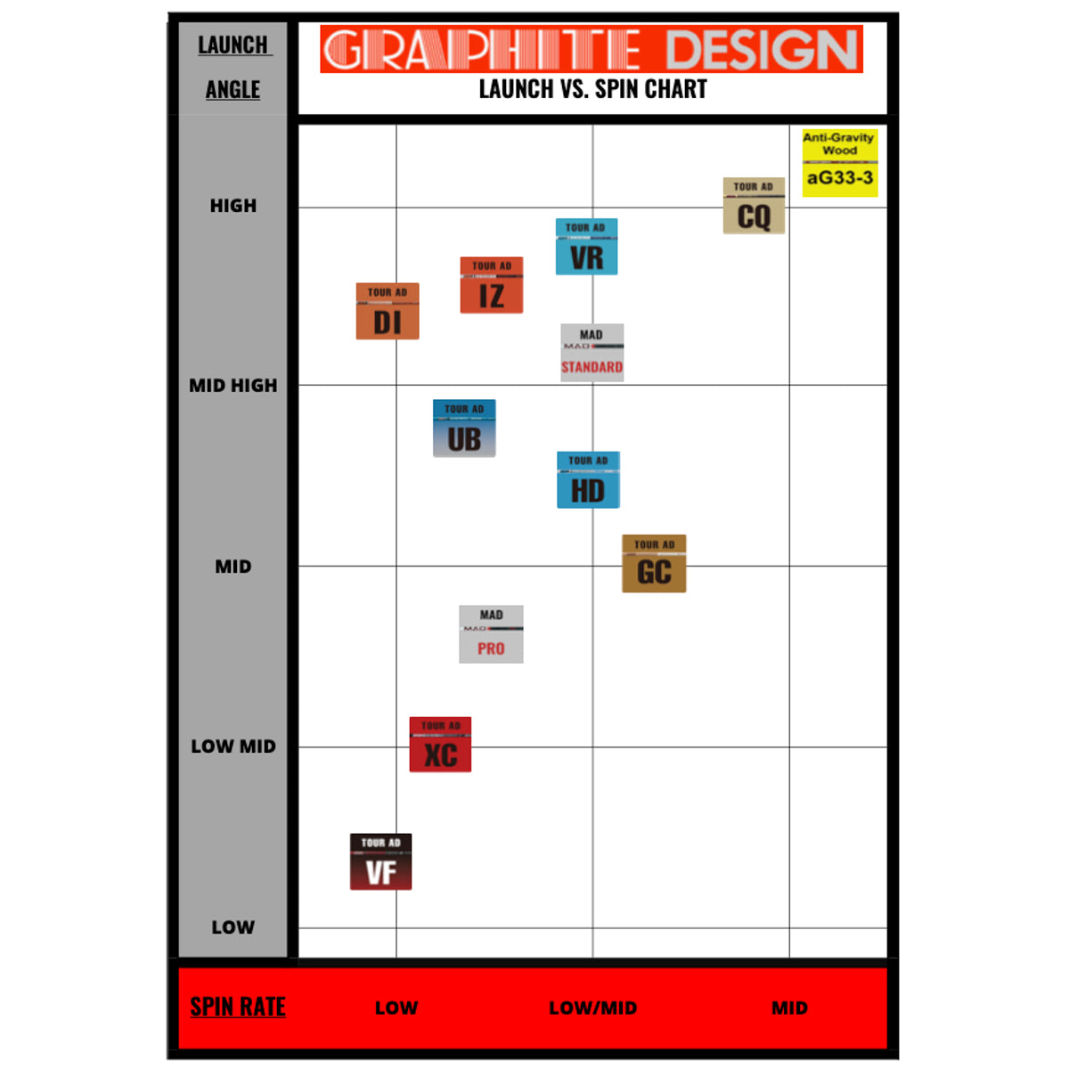 Graphite Design Tour AD DI Graphite Shaft – Grips4Less