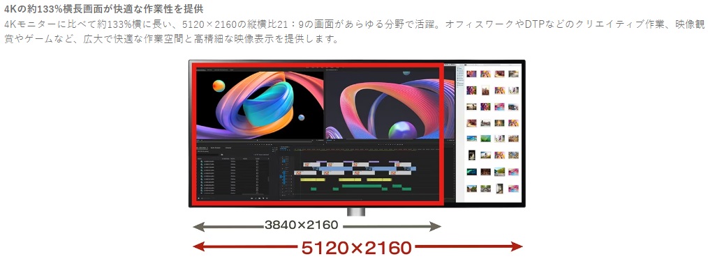 ☆LGエレクトロニクス 39.7インチ 5K2K Nano IPSテクノロジー 21:9