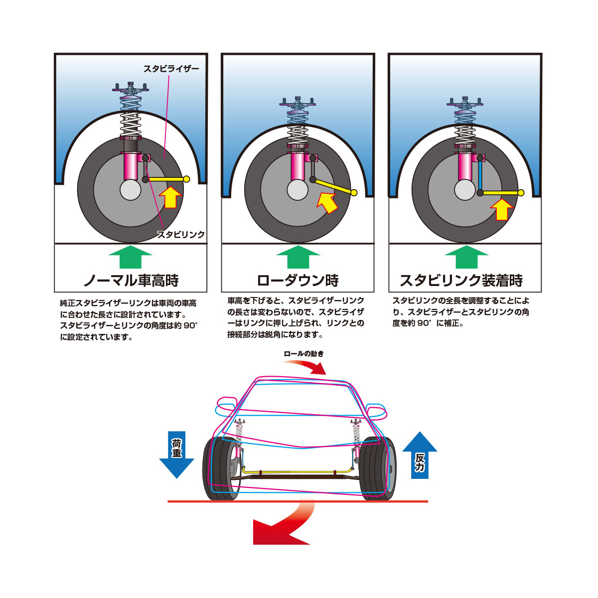 D-MAX / 調整式スタビライザーリンク（SUZUKI スイフトスポーツ/ZC32S）