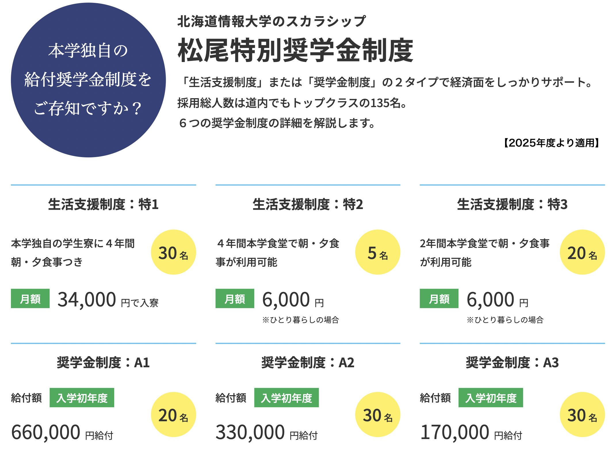 高校の教員の方へ｜北海道情報大学