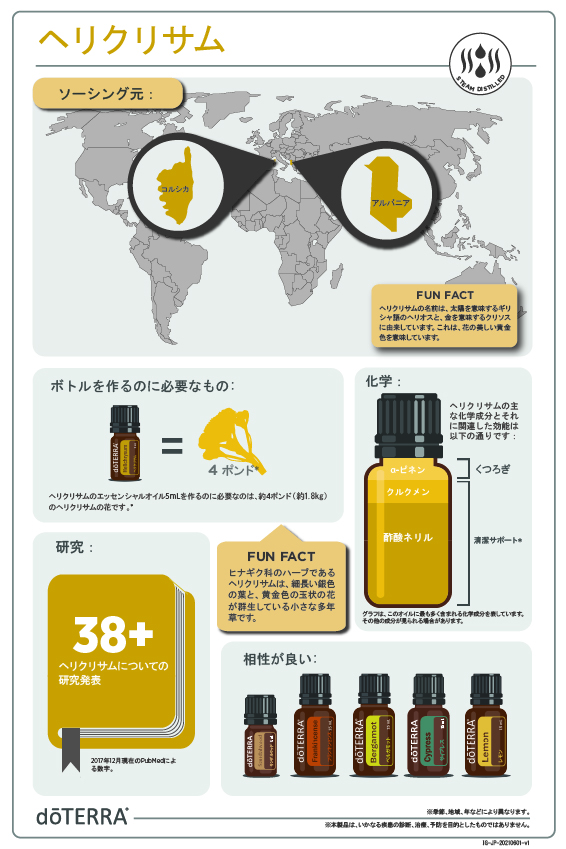 ドテラ ヘリクリサム ヘリクリサム | doTERRA エッセンシャルオイル