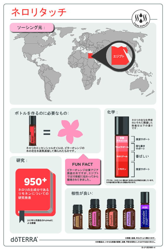 ドテラ ネロリタッチ - doTERRA TIMES