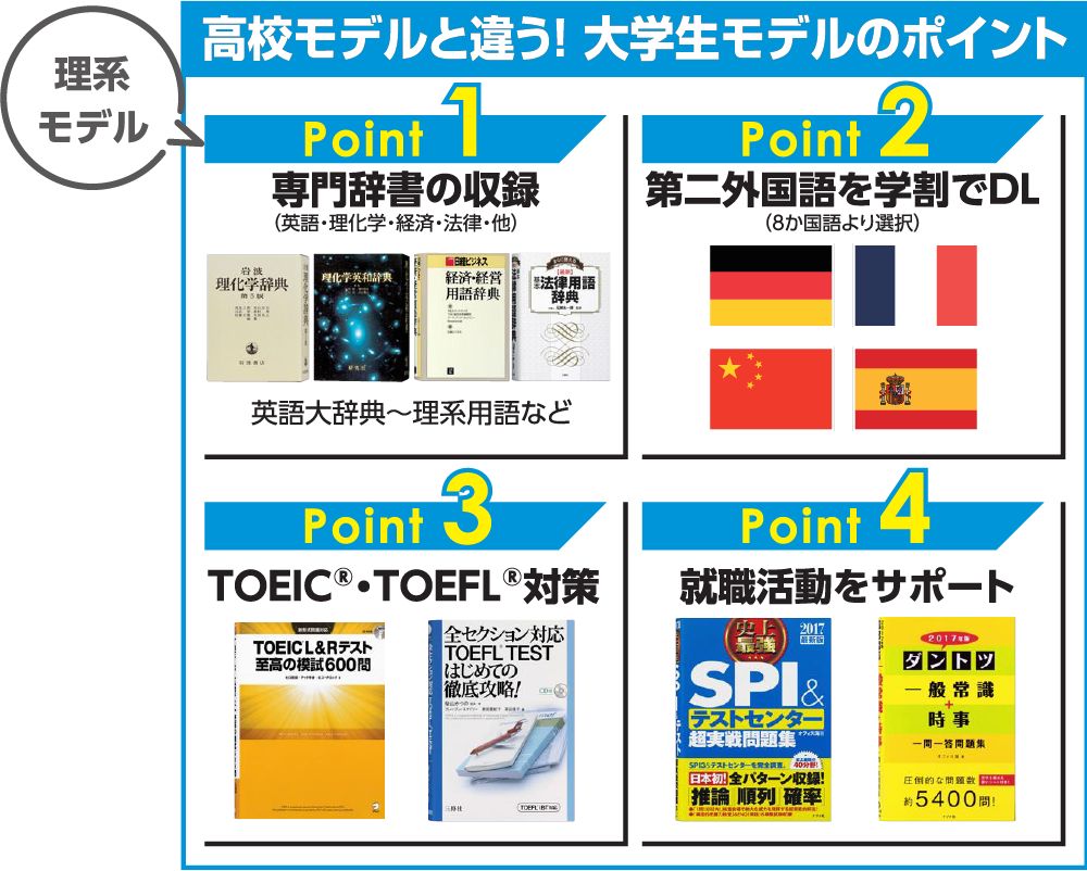 同志社生協の受験生・新入生応援サイト