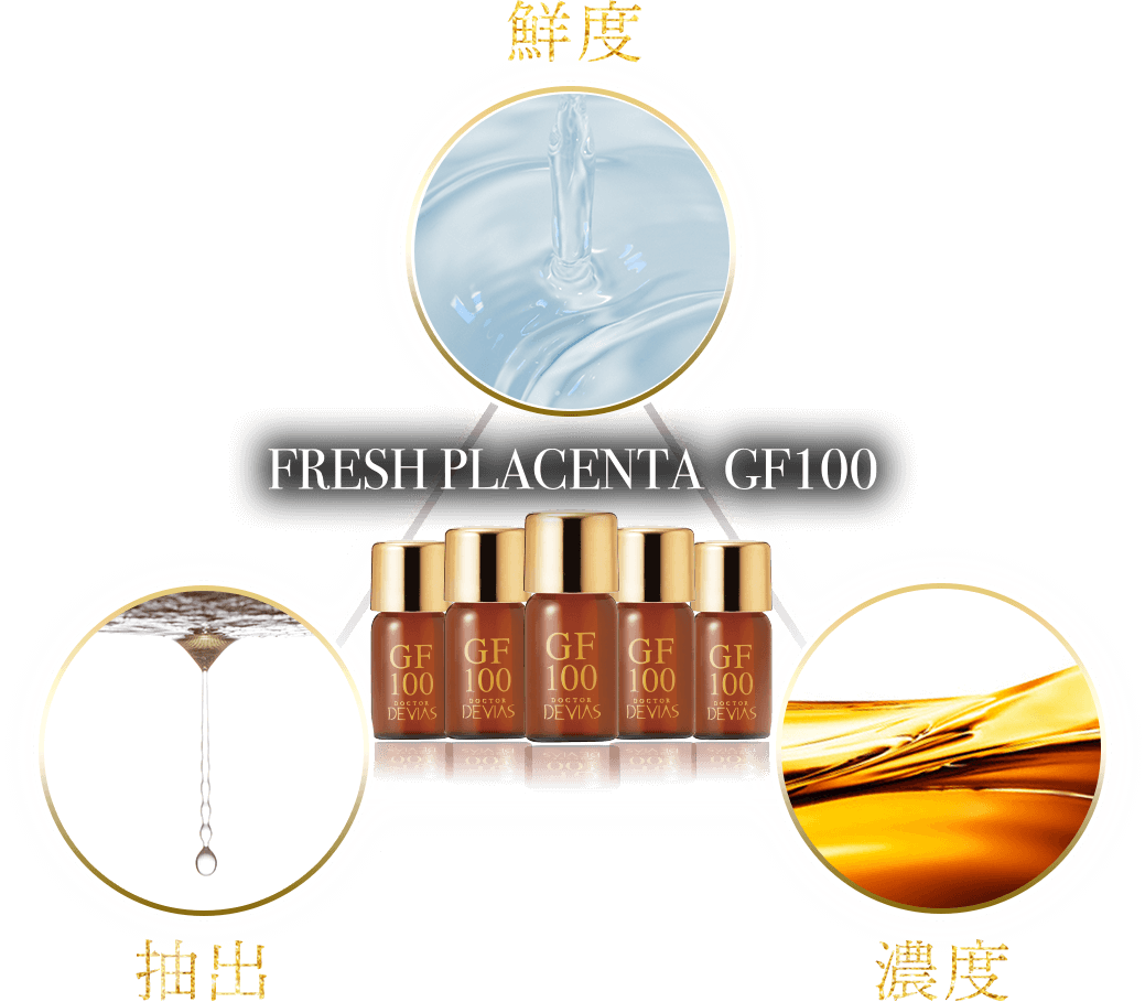 ドクターデヴィアスのプラセンタ FRESH PLACENTA GF100｜ドクター