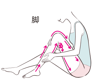 DRデヴィアスプラチナ®NIAボディローションⅡ｜ドクターデヴィアス化粧品