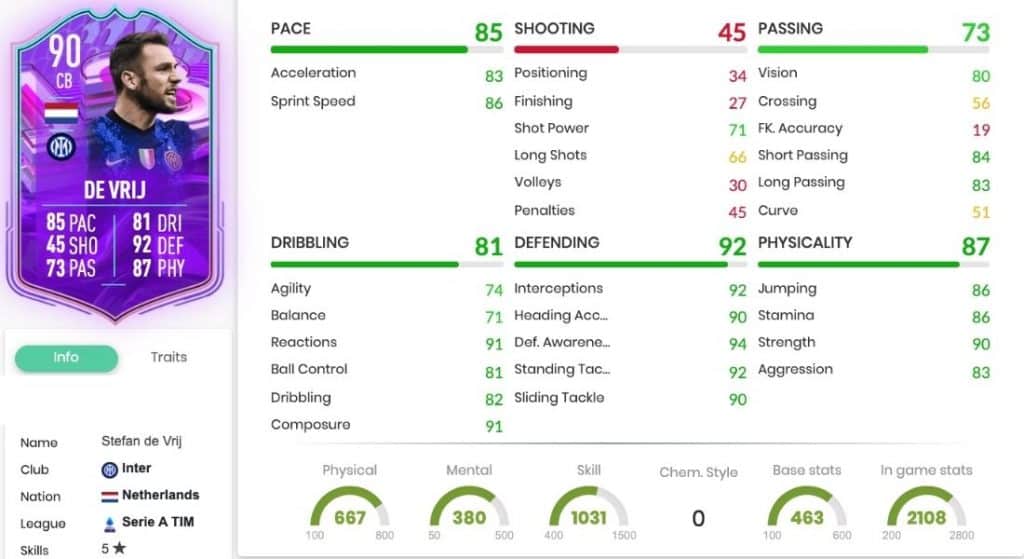 How to complete FIFA 22 Stefan de Vrij FUT Birthday SBC: solutions