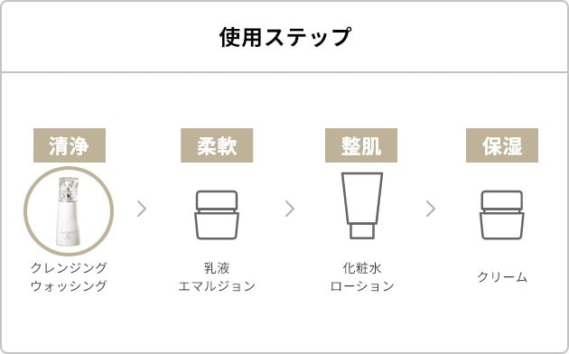 AQ ミリオリティ リペア フォーミングウォッシュ n | DECORTÉ