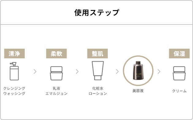 コスメデコルテ3点セットAQミリオリティダブルコンセントレイション