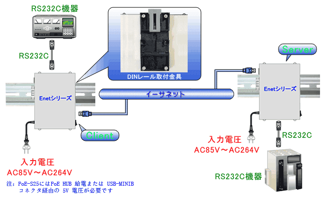 RS232C LAN 変換】| RS232C機器をLAN経由で接続する変換器 - DataLink