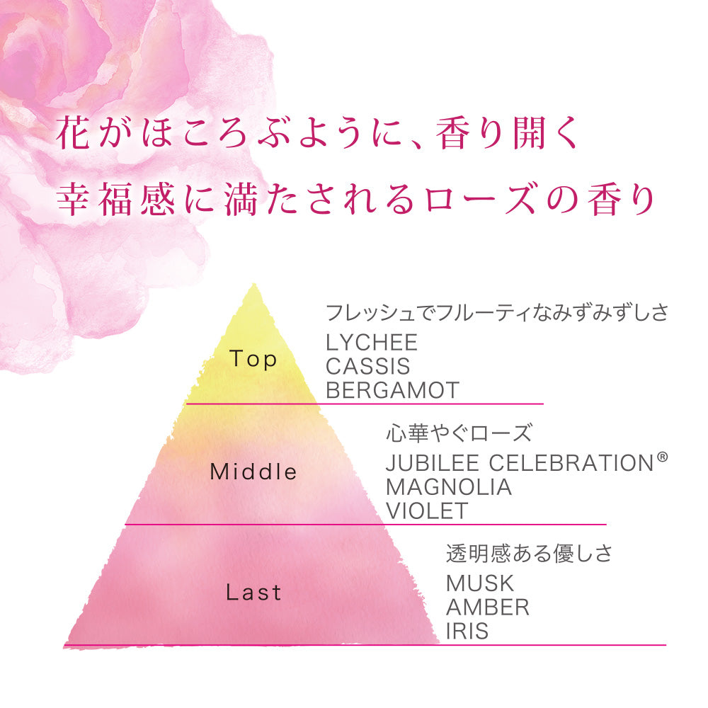 ジュビリーローズ ボディクリーム 130g - Jubilee rose body cream