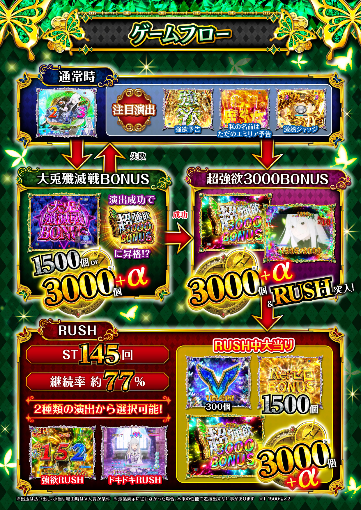 大都技研ぱちんこ「e Re：ゼロから始める異世界生活 season2」