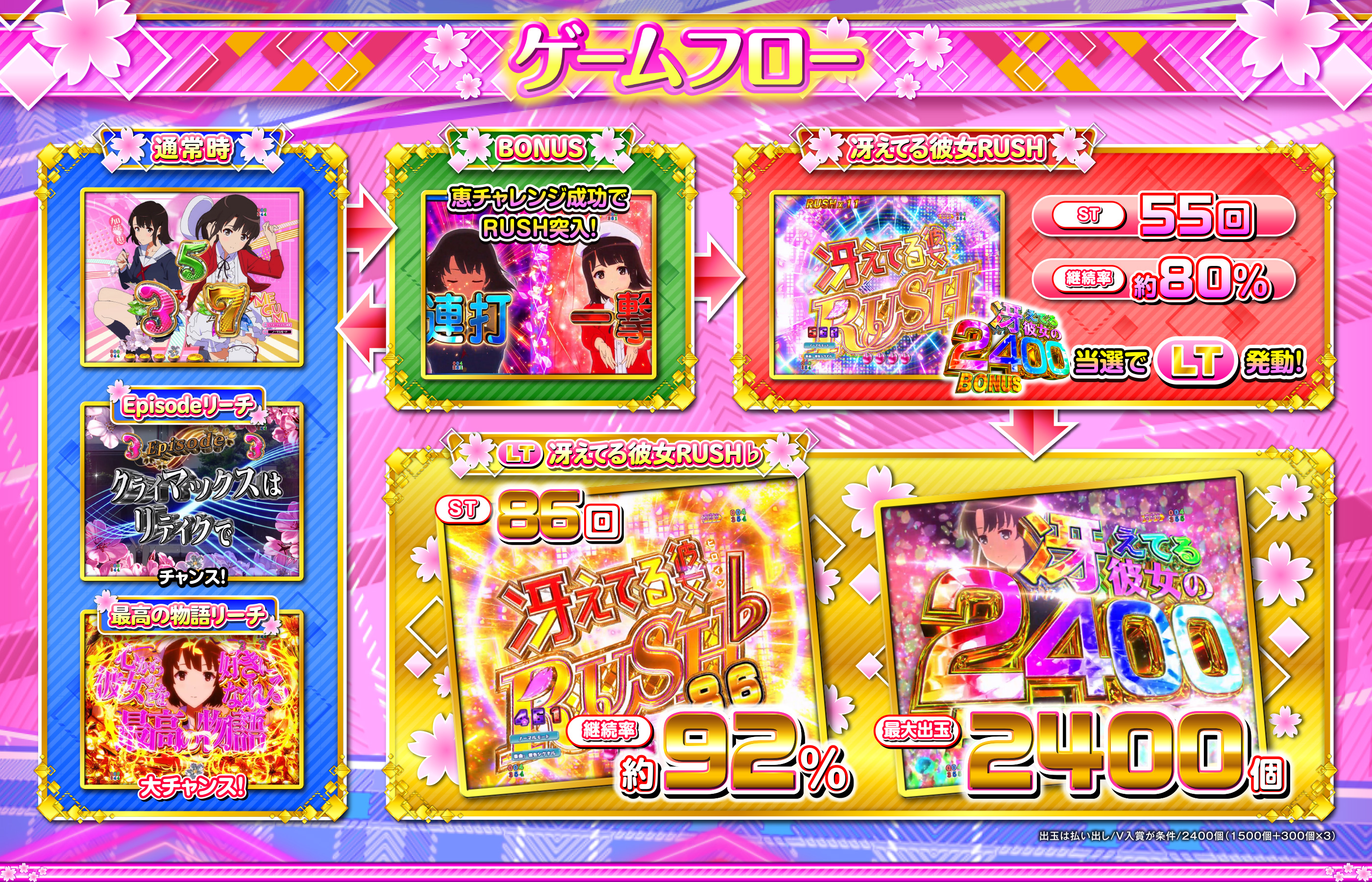 大都技研ぱちんこ「e冴えない彼女の育てかた」