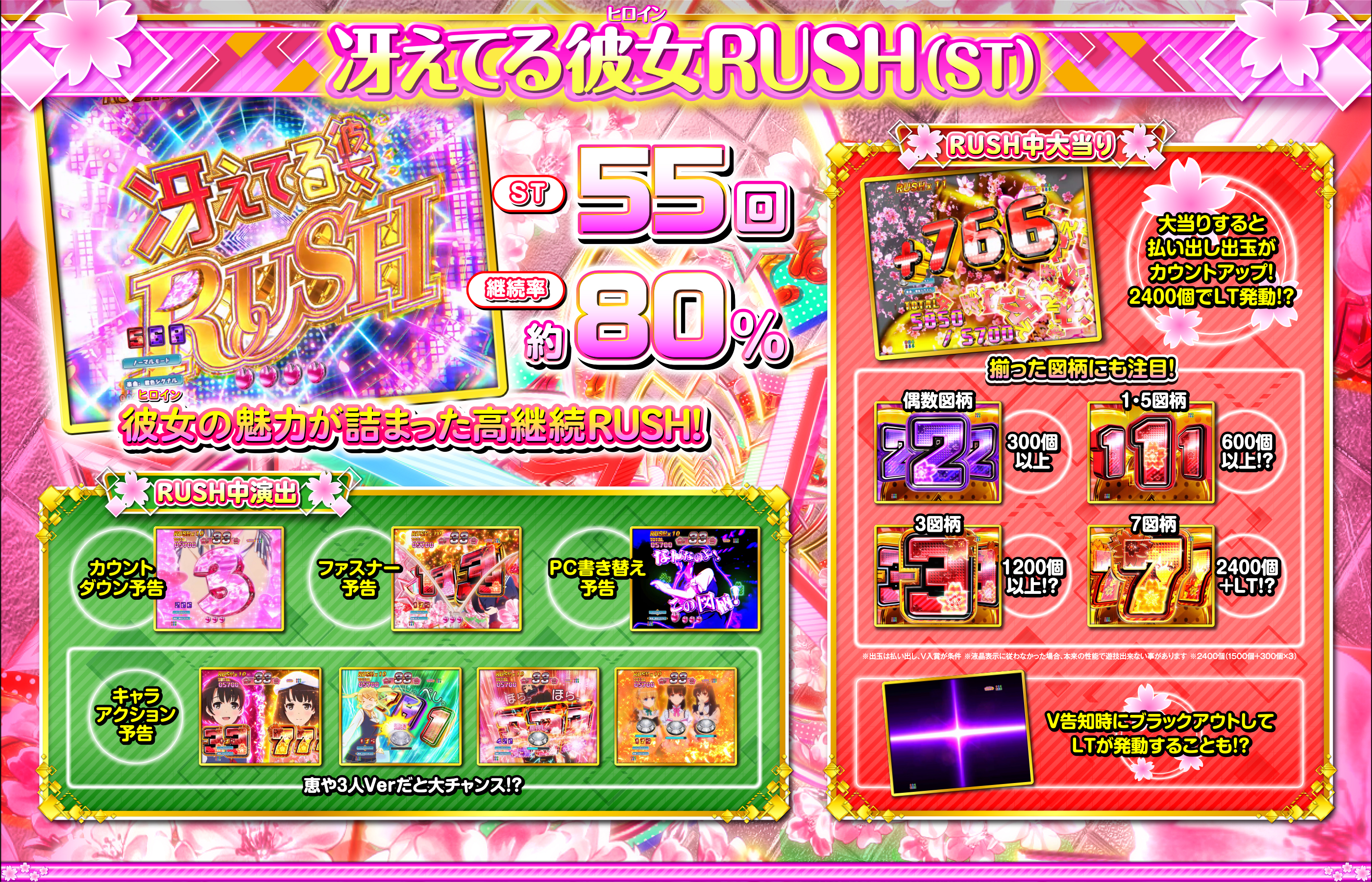 大都技研ぱちんこ「e冴えない彼女の育てかた」