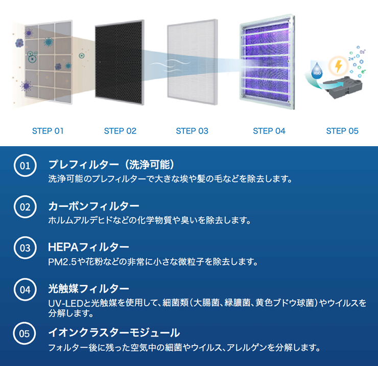 光触媒&マイナスイオン機能付き中型業務用空気清浄機 ALCURE