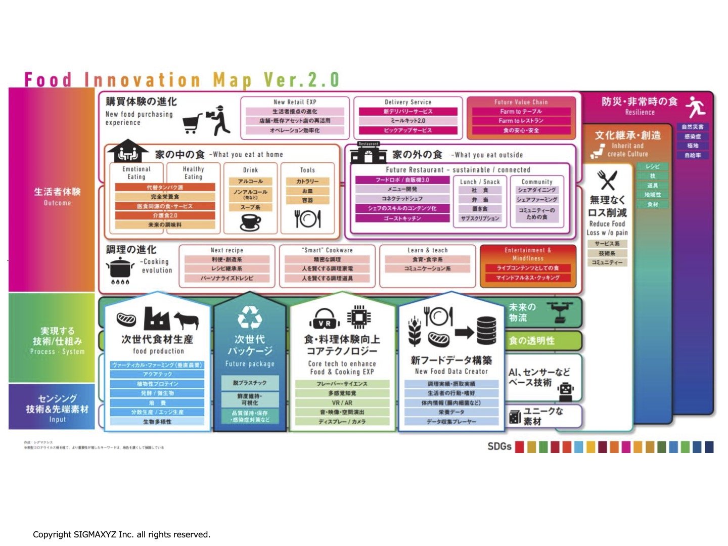 デジタルビジネス・イノベーションセンター（DBIC）