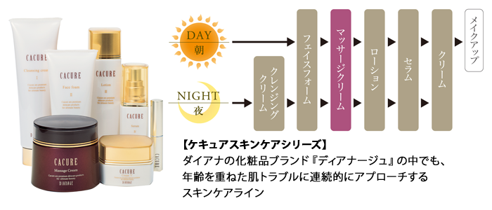 黄ぐすみ・ゴワつき・たるみ…“キャラメル肌”を解きほぐすように