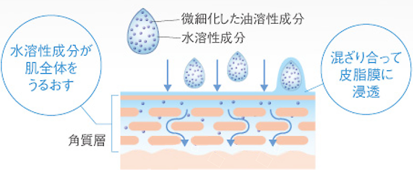 アニーヴェネス クリスタルホワイト［美容液］＜医薬部外品