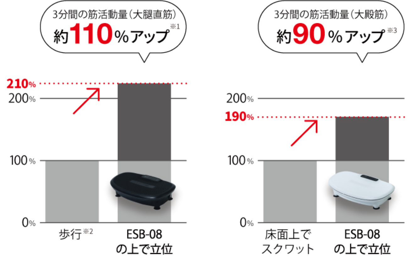 3Dスーパーブレード スマート2 | ドクターエア（DOCTORAIR）公式