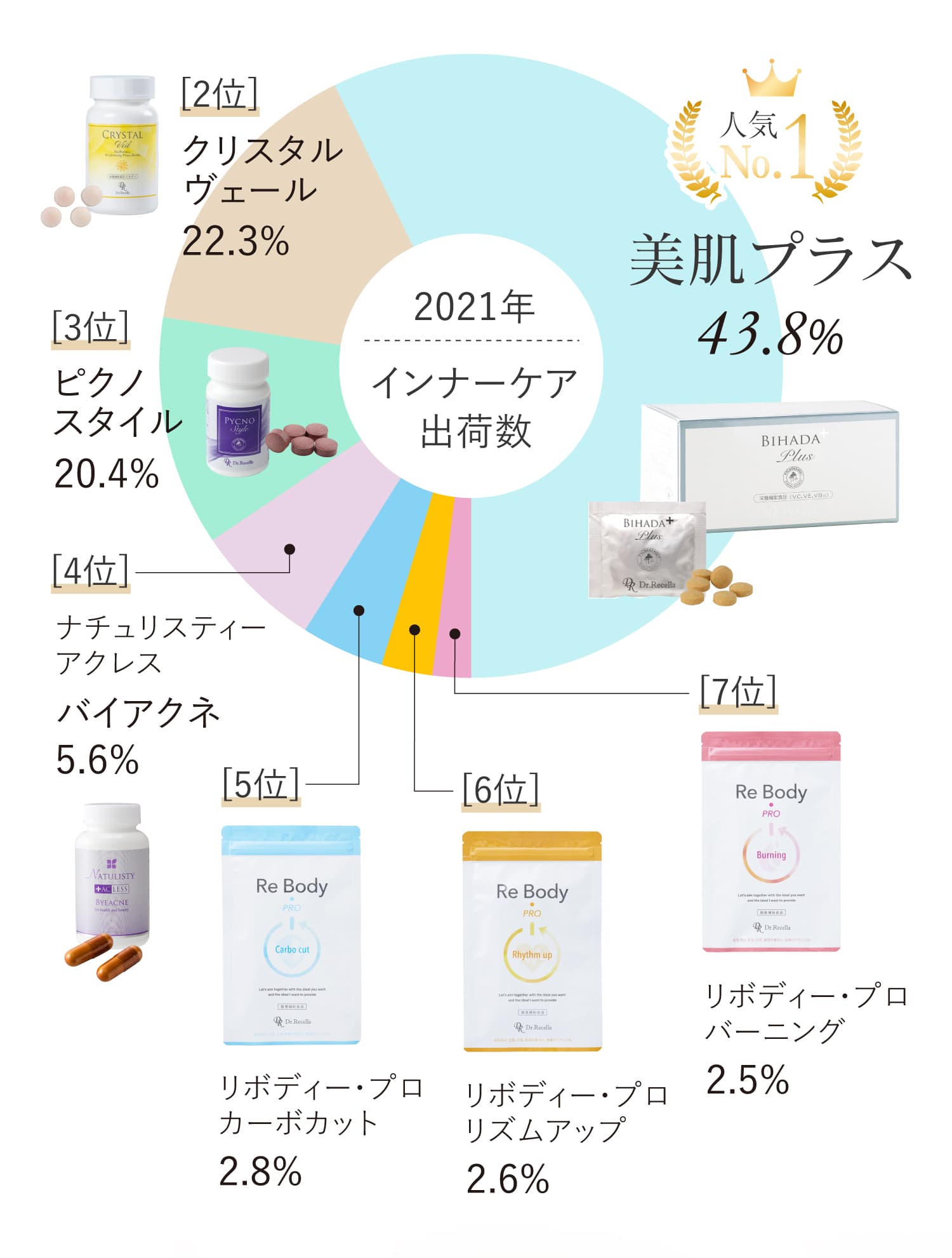 美肌プラス｜アクアヴィーナス｜ドクターリセラ