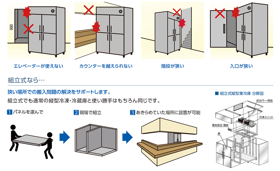組立式DAIBIL冷凍・冷蔵庫 | 厨房用冷凍・冷蔵庫 | 製品情報 | 大和