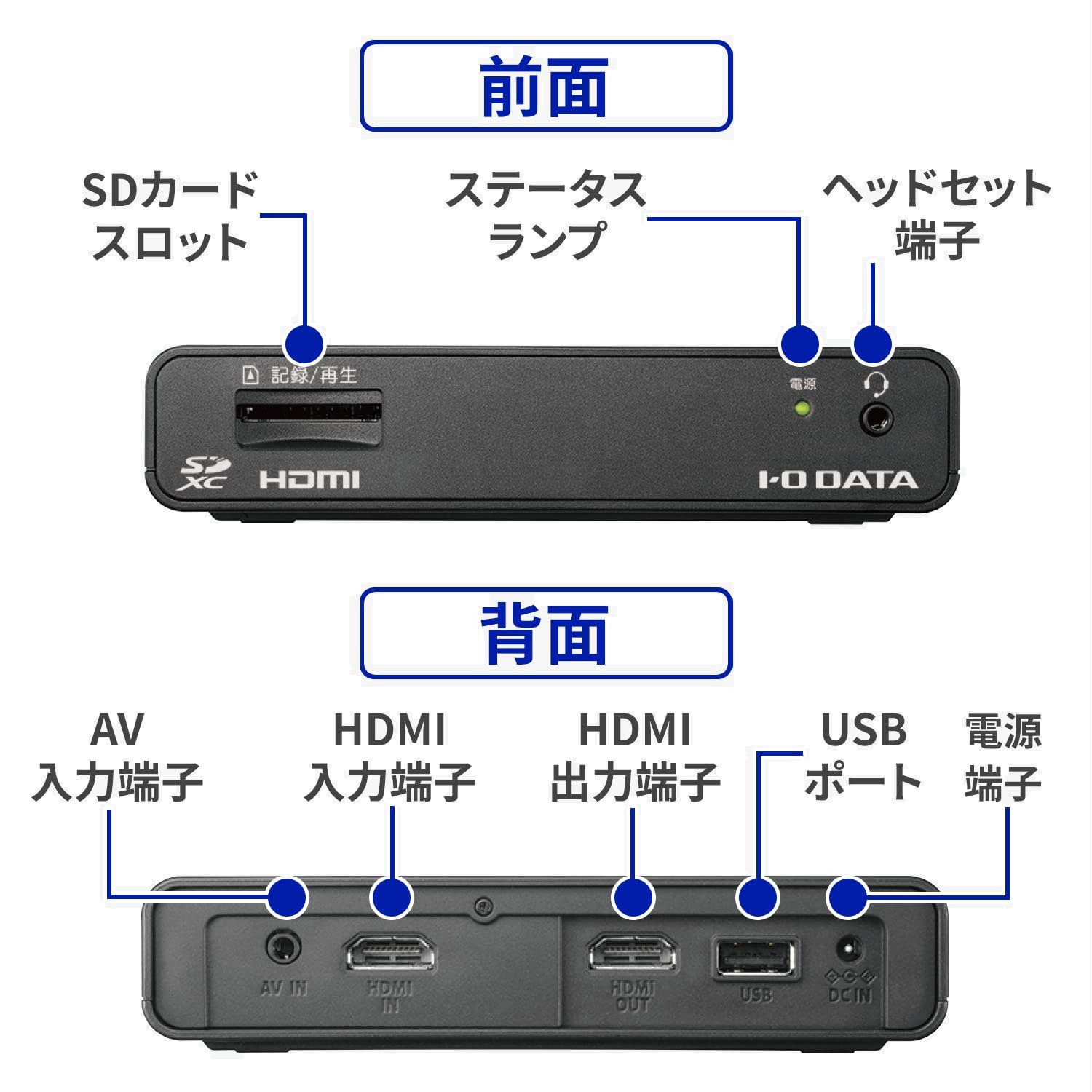 e-TREND｜アイ・オー・データ GV-HDREC/E [HDMI/アナログキャプチャー]
