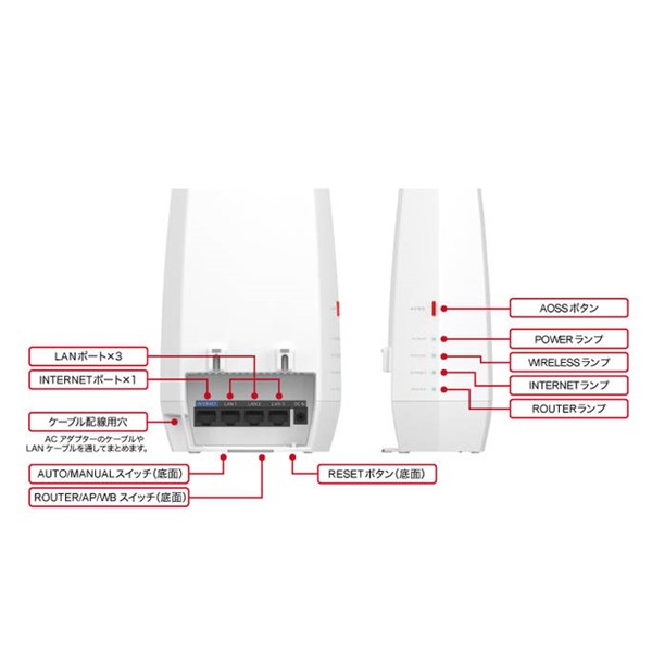 BUFFALO WNR-3000A2/2S メッシュWi-Fi 2台セット BUFFALO WNR-3000A2