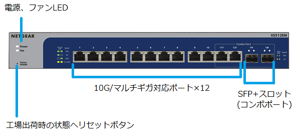 e-TREND｜NETGEAR アンマネージプラススイッチ XS512EM-100AJS