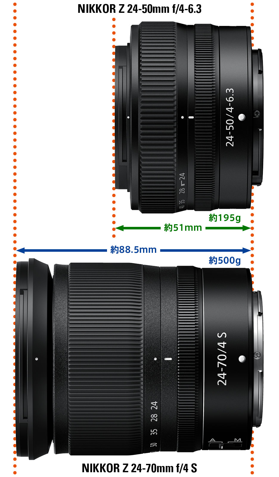 e-TREND｜ニコン NZ24-50 [NIKKOR Z 24-50mm f/4-6.3]