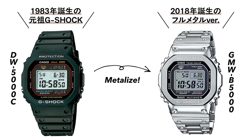 7年ぶりの登場！新型フルメタルG-SHOCKの次世代ポイントとは？ 従来Gと