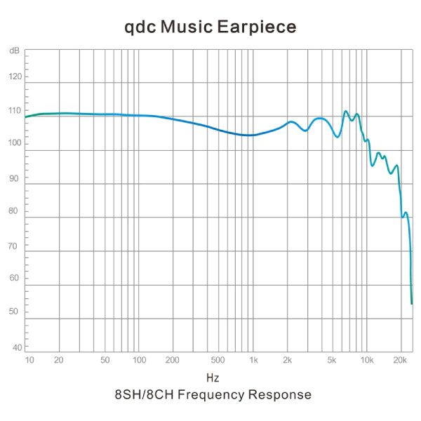 qdc Hifi 8SH – e☆イヤホン