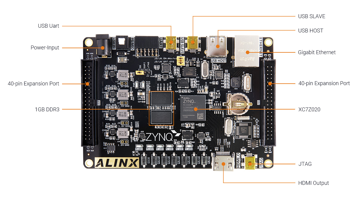 AX7020 Dev Board & Kit based on AMD Zynq 7000 SoC XC7Z020
