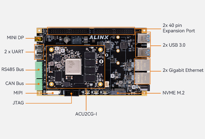 ALINX AMD Xilinx Zynq UltraScale+ MPSoC XCZU2CG Development Board