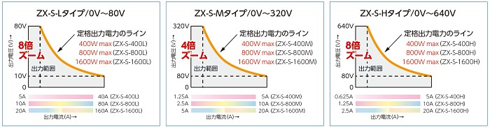 直流電源 ZX-Sシリーズ（高砂製作所） - 遠藤科学 製品カタログ