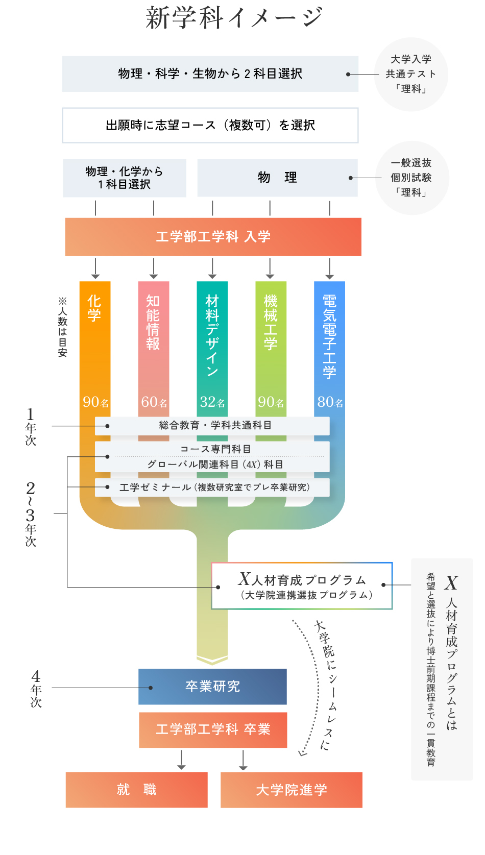 EraGineeringー兵庫県立大学工学部工学科/大学院工学研究科