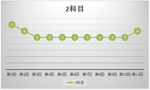 中学受験】マイファーストテスト（MFT）3年生分のまとめ（全11回分