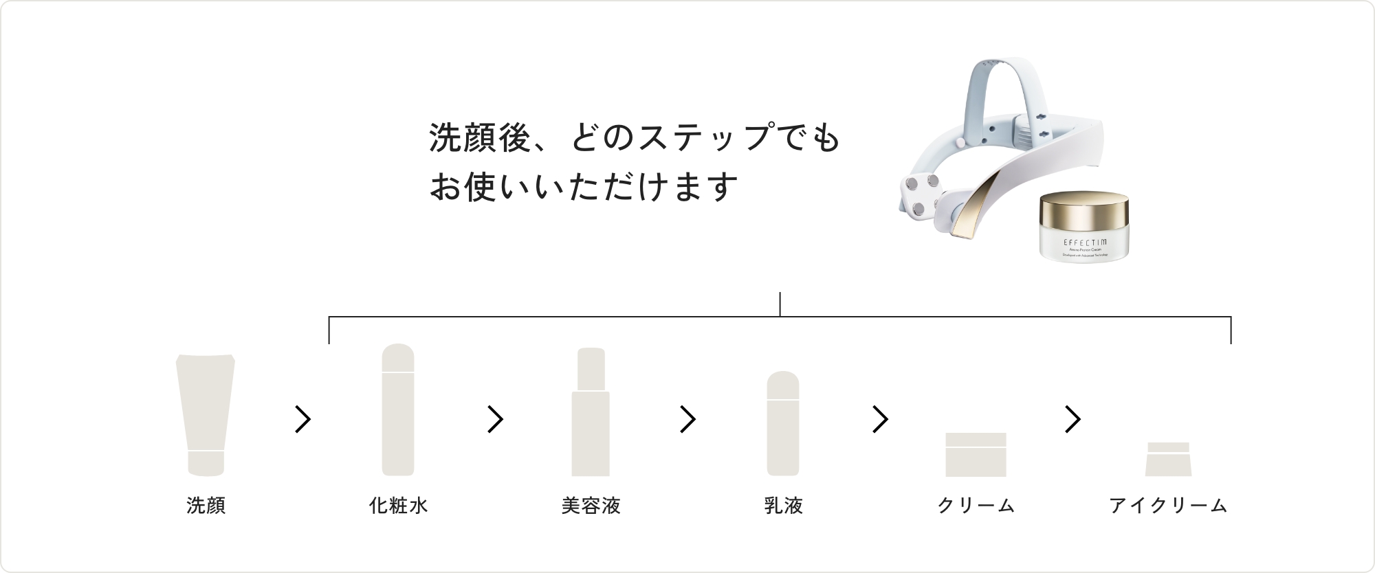クイック フェイシャル トレーナー/アミノプロテイン クリーム | EFFECTIM