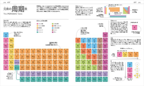 この世界のしくみがすべてわかる ジュニアサイエンス大図鑑 | DK社