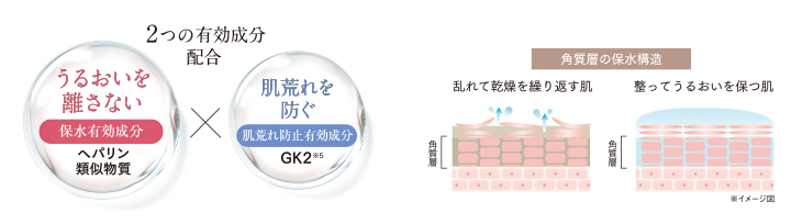 艶肌美人 薬用リフトジェルマスクDX ｜【エバーライフ公式】通販サイト