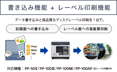 ディスク デュプリケーター 高画質印刷でディスクの価値をアップする