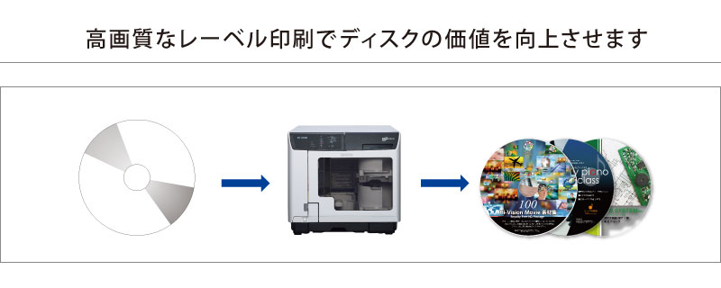 ディスク デュプリケーター PP-100AP 特長 CD/DVD/Blu-ray Disc<sup