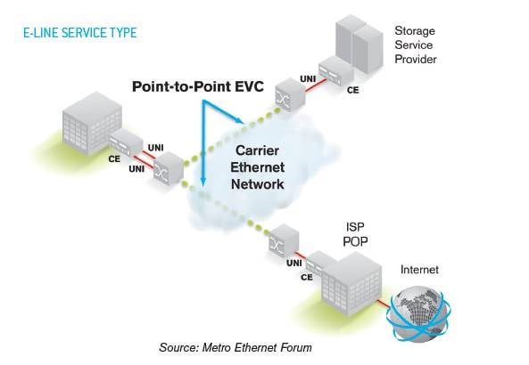 Carrier Ethernet basics | EXFO