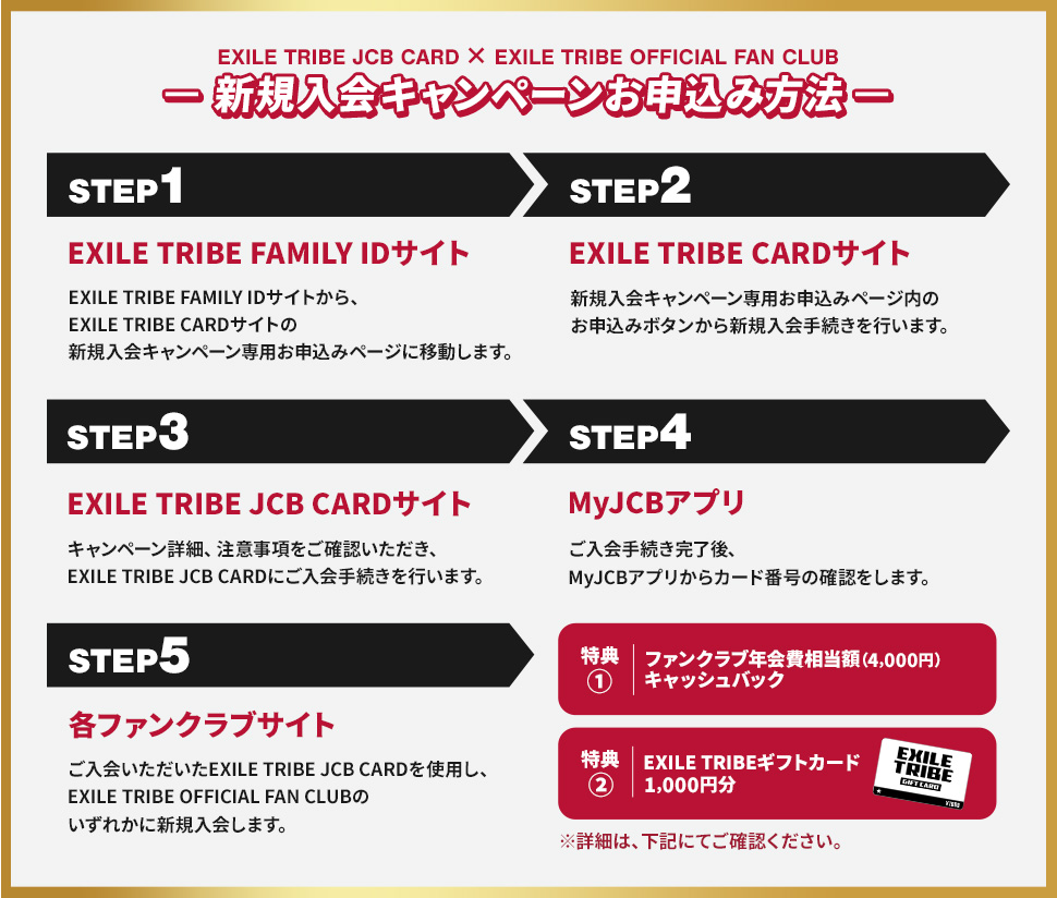 EXILE TRIBE JCB CARD×EXILE TRIBE OFFICIAL FAN CLUB連動新規入会