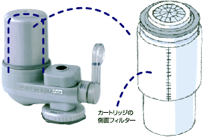 フリーサイエンス 交換用カートリッジ 素粒水（ECO） 3個まとめ売り
