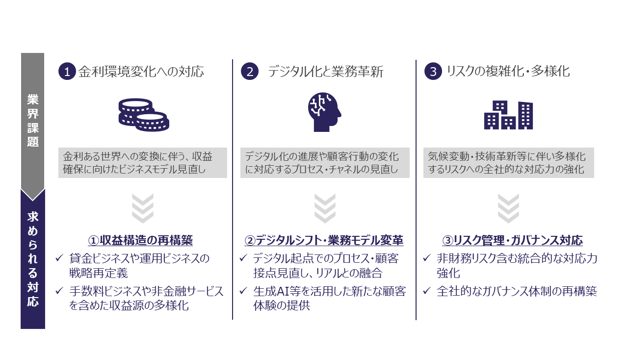 経営戦略／事業戦略策定支援 | フォーティエンスコンサルティング株式