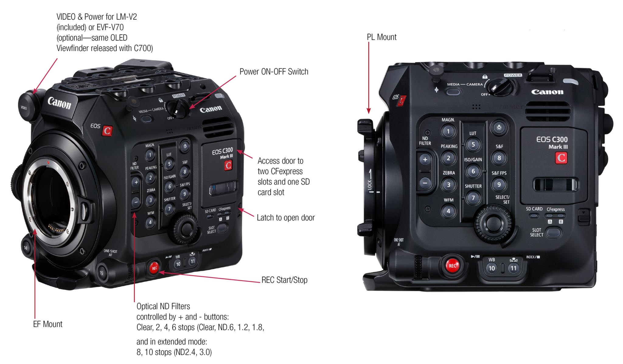 Canon EOS C300 Mark III S35 Camera - Film and Digital TimesFilm