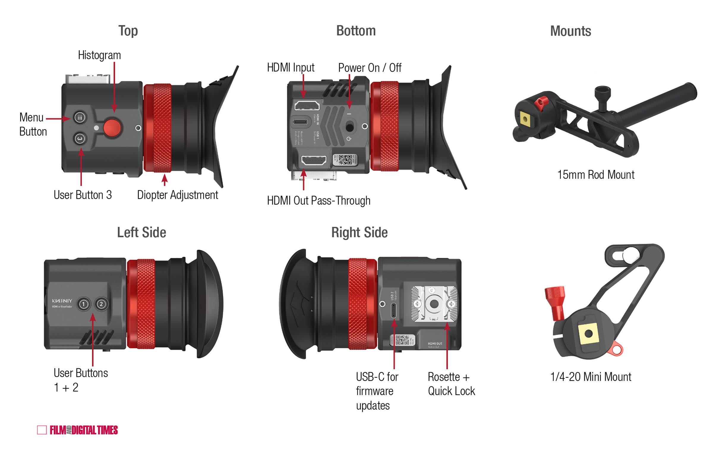 Kinefinity HDMI e-Viewfinder - Film and Digital TimesFilm and